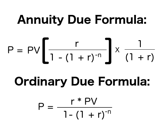 annuity_due+ordinary_annuity+formulas